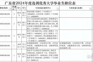 只赢曼联&富勒姆？纽卡12月战绩惨淡：2胜6负，连负卢顿&森林